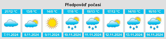 Výhled počasí pro místo Gibbstown na Slunečno.cz