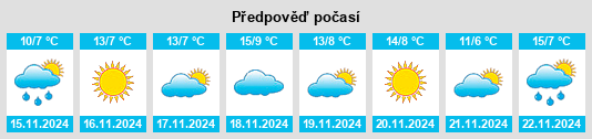 Výhled počasí pro místo Haddonfield na Slunečno.cz