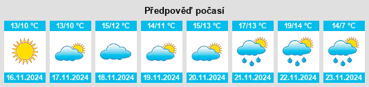 Výhled počasí pro místo Manahawkin na Slunečno.cz