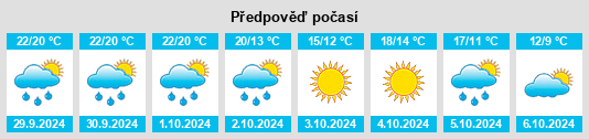 Výhled počasí pro místo Millville na Slunečno.cz