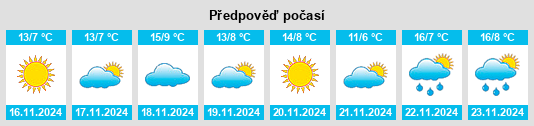 Výhled počasí pro místo Mount Ephraim na Slunečno.cz