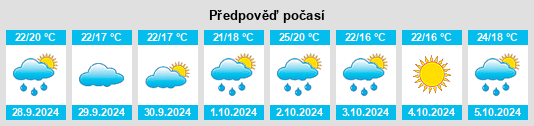 Výhled počasí pro místo Mullica Hill na Slunečno.cz