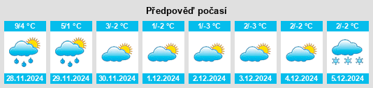 Výhled počasí pro místo National Park na Slunečno.cz