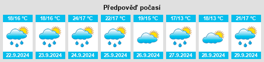 Výhled počasí pro místo Pemberton Heights na Slunečno.cz