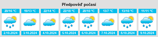 Výhled počasí pro místo Pennsville na Slunečno.cz