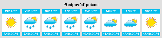 Výhled počasí pro místo Pine Hill na Slunečno.cz