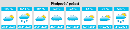 Výhled počasí pro místo Pomona na Slunečno.cz