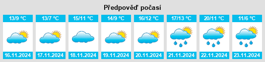 Výhled počasí pro místo Rosenhayn na Slunečno.cz