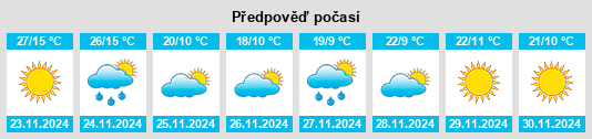 Výhled počasí pro místo Yotvata na Slunečno.cz