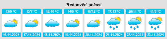 Výhled počasí pro místo Seabrook Farms na Slunečno.cz