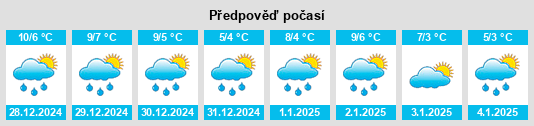 Výhled počasí pro místo Stratford na Slunečno.cz