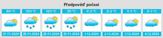 Výhled počasí pro místo Wenonah na Slunečno.cz