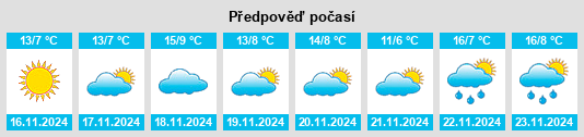 Výhled počasí pro místo Woodbury na Slunečno.cz