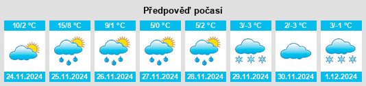 Výhled počasí pro místo Amberley na Slunečno.cz