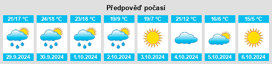 Výhled počasí pro místo Ashville na Slunečno.cz