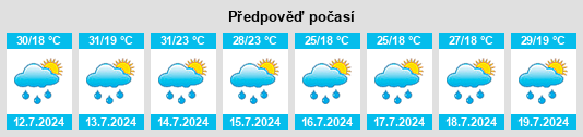 Výhled počasí pro místo Batavia na Slunečno.cz