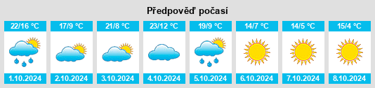 Výhled počasí pro místo Beavercreek na Slunečno.cz