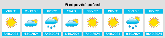 Výhled počasí pro místo Bellbrook na Slunečno.cz