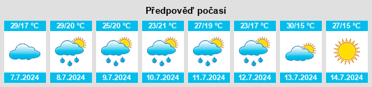 Výhled počasí pro místo Blue Ash na Slunečno.cz