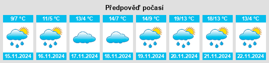 Výhled počasí pro místo Fairborn na Slunečno.cz