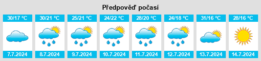 Výhled počasí pro místo Fairfax na Slunečno.cz