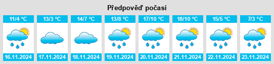 Výhled počasí pro místo Fairfield Beach na Slunečno.cz