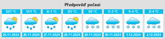 Výhled počasí pro místo Farmersville na Slunečno.cz