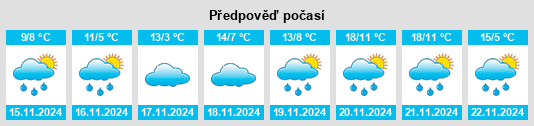 Výhled počasí pro místo Grandview Heights na Slunečno.cz