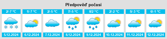 Výhled počasí pro místo Kings Mills na Slunečno.cz