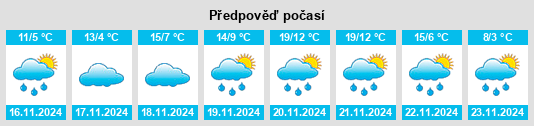 Výhled počasí pro místo Logan Elm Village na Slunečno.cz