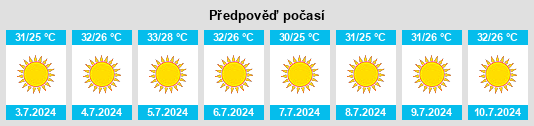 Výhled počasí pro místo Tirat Karmel na Slunečno.cz