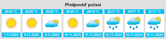 Výhled počasí pro místo Timrat na Slunečno.cz