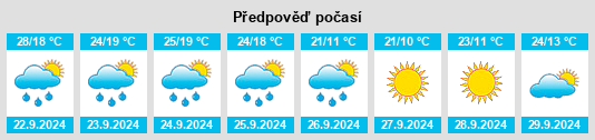 Výhled počasí pro místo Pleasant Corners na Slunečno.cz