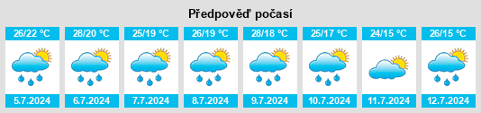 Výhled počasí pro místo Rossmoyne na Slunečno.cz