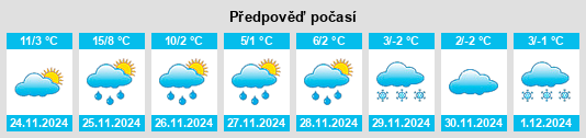 Výhled počasí pro místo Saint Bernard na Slunečno.cz