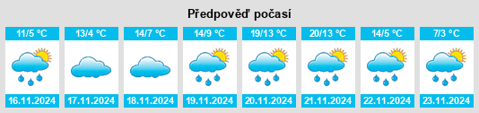 Výhled počasí pro místo Stringtown na Slunečno.cz