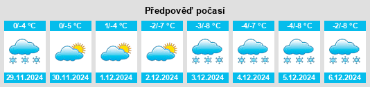 Výhled počasí pro místo Summerside na Slunečno.cz