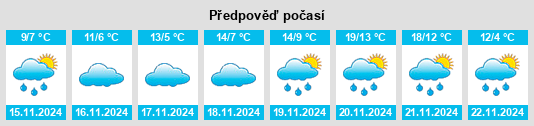 Výhled počasí pro místo Trotwood na Slunečno.cz