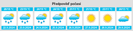 Výhled počasí pro místo Upper Arlington na Slunečno.cz