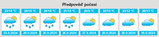 Výhled počasí pro místo Woodsfield na Slunečno.cz