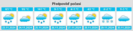 Výhled počasí pro místo Yellow Springs na Slunečno.cz