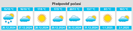 Výhled počasí pro místo Altus na Slunečno.cz