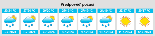 Výhled počasí pro místo Arnett na Slunečno.cz