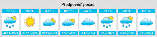 Výhled počasí pro místo Artillery Village na Slunečno.cz