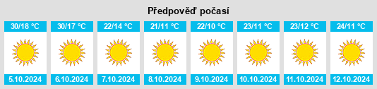 Výhled počasí pro místo Atoka County na Slunečno.cz