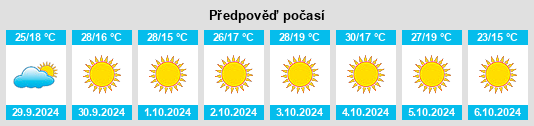 Výhled počasí pro místo Barnsdall na Slunečno.cz