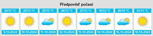 Výhled počasí pro místo Blackwell na Slunečno.cz