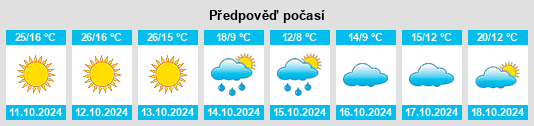 Výhled počasí pro místo Boley na Slunečno.cz