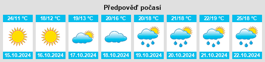 Výhled počasí pro místo Bray na Slunečno.cz