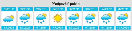 Výhled počasí pro místo Bristow na Slunečno.cz